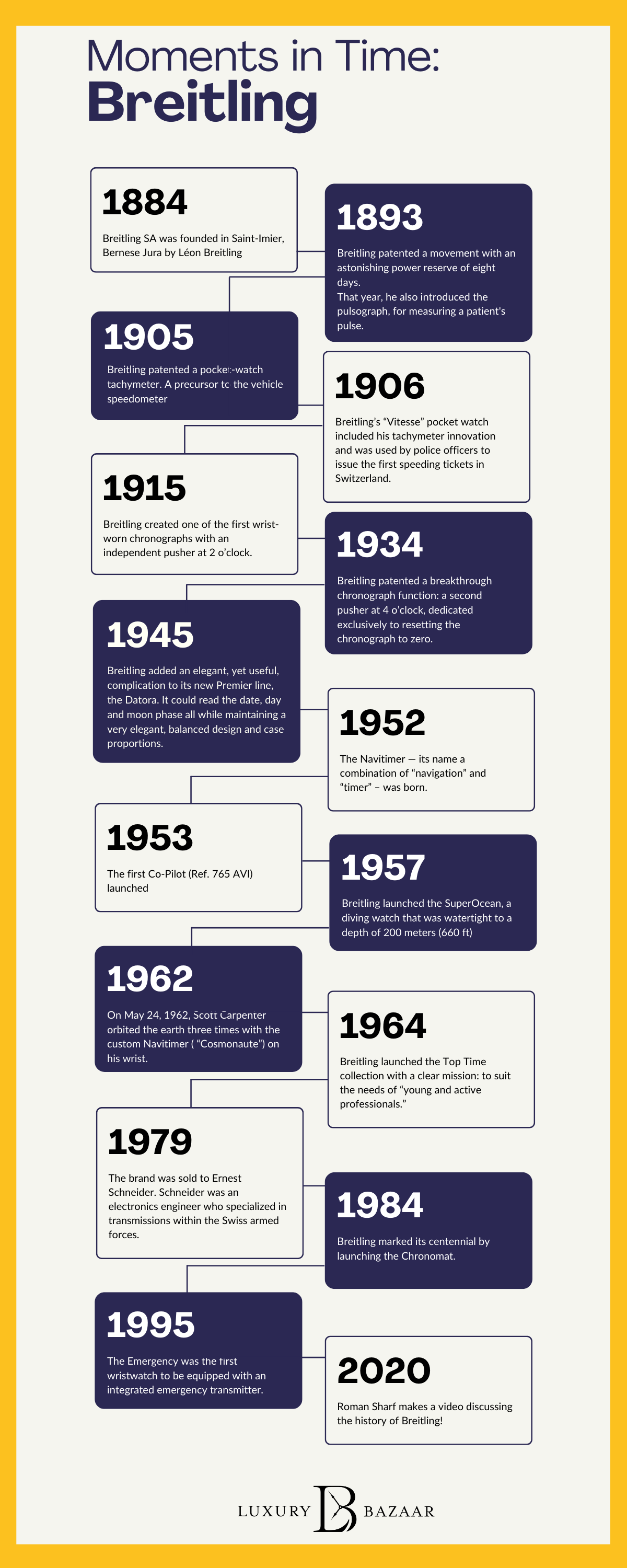 Moments in time - the history of Breitling