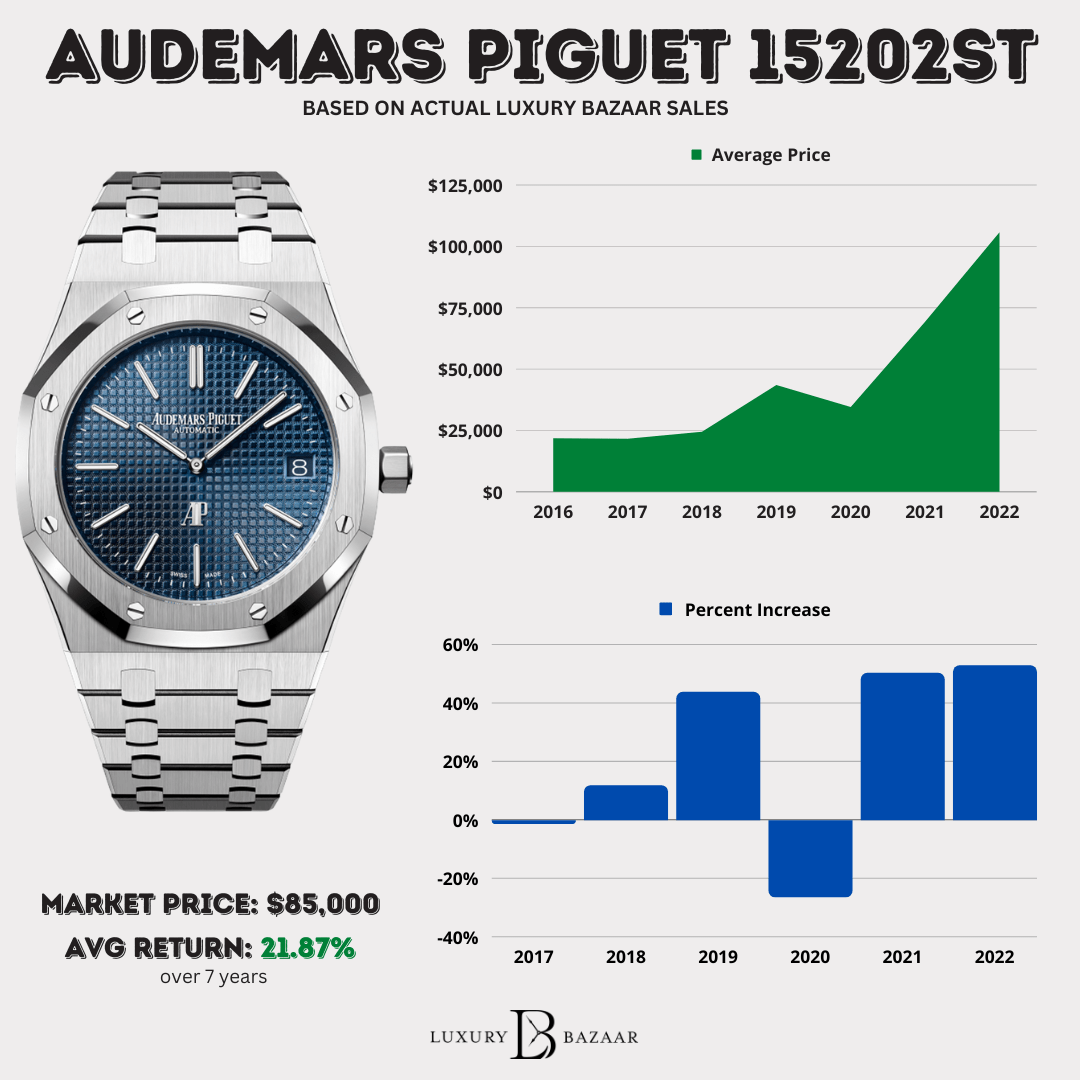 Audemars Piguet Watch Price Historical and Current AP Prices