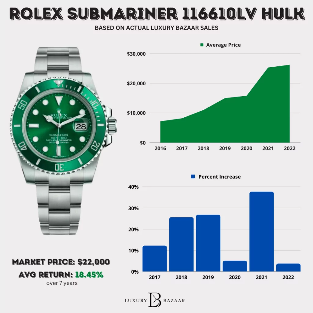 Rolex Watch Prices: Current and Historical Rolex
