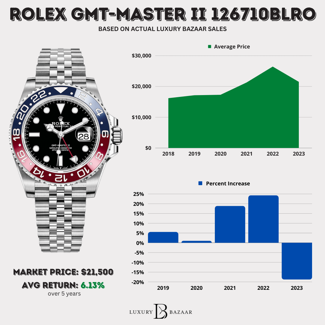 Rolex Watch Prices Current and Historical Rolex Prices