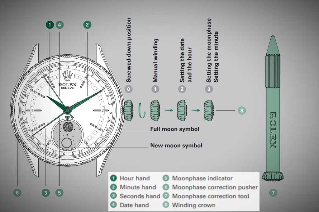 Rolex Cellini Moonphase instruction manual image