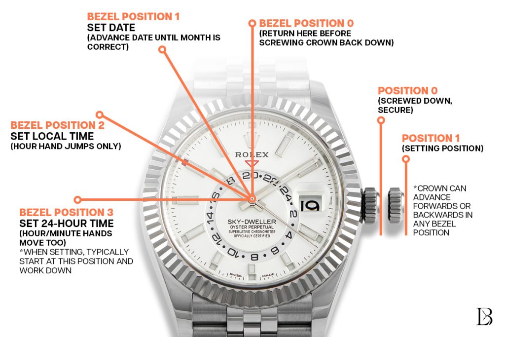How to set a Rolex Sky-Dweller