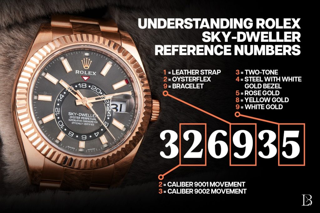 Understanding Rolex Sky-Dweller reference numbers
