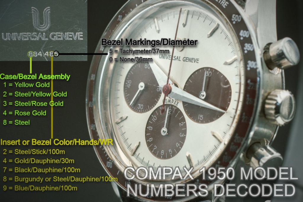 Model numbers of Universal Geneve Baby Nina/1950 Compax reissues from the 1990s decoded