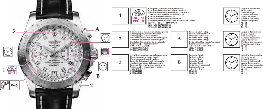 The discontinued Breitling Skyracer