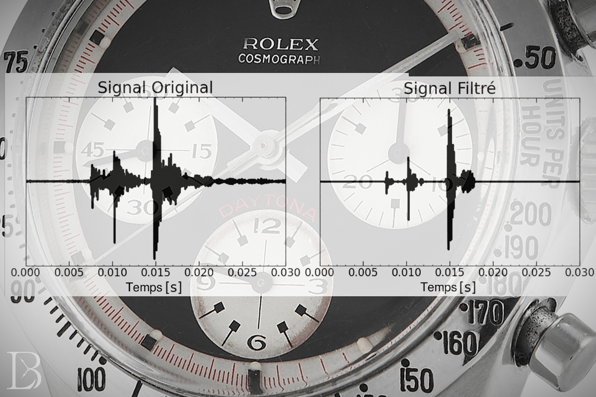 Paul Newman Daytona and a graph of noise-reduced and raw audio signals