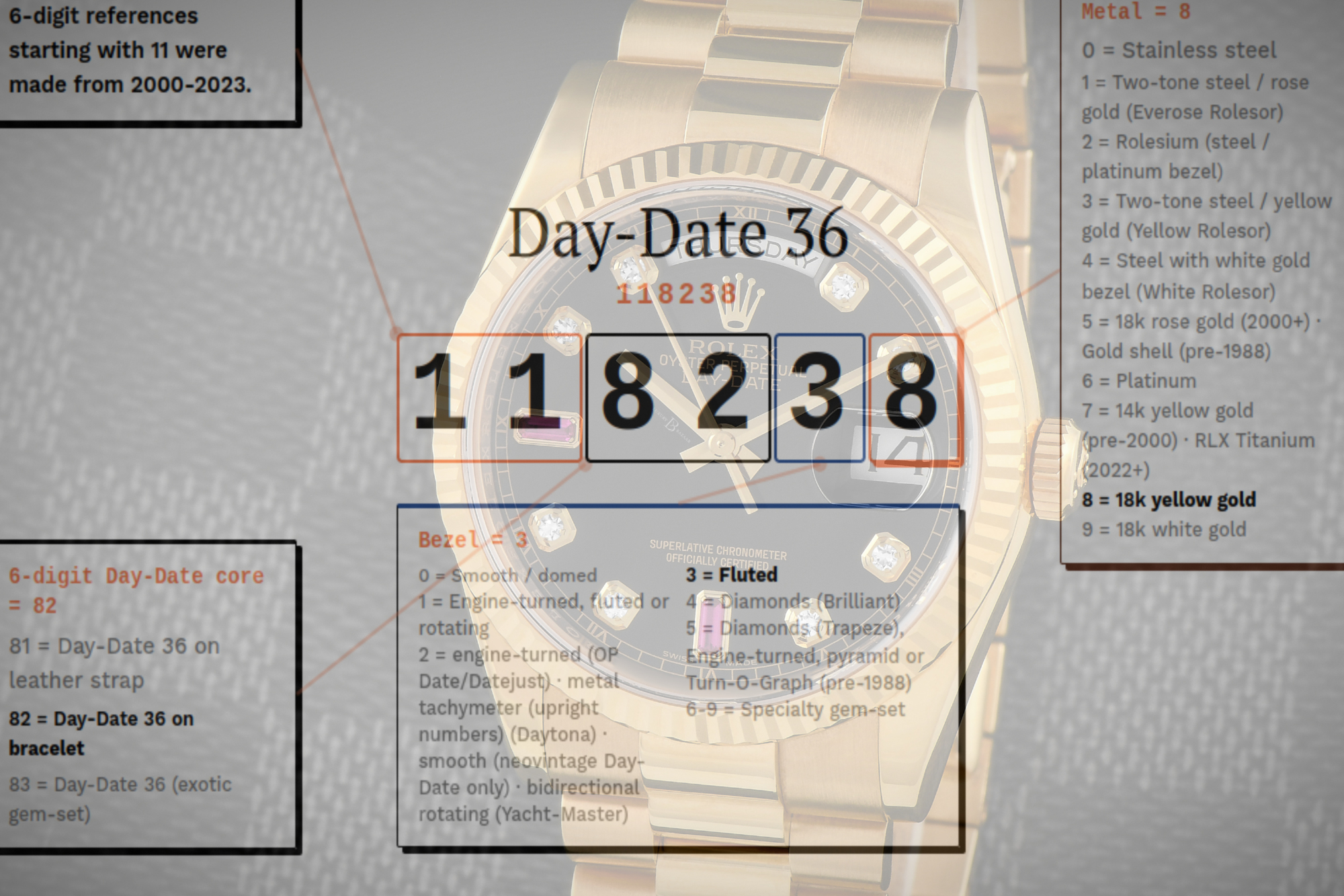 grey-market-A Collector’s Guide to Rolex Reference Numbers (With Lookup Tool)