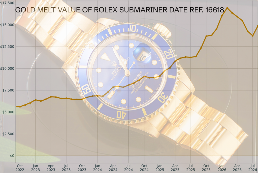 How much gold is in a Rolex Submariner 16618: Value over time